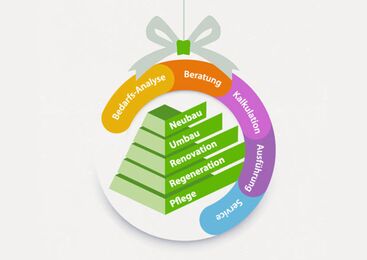 Frohe Weihnachten! – Rückblick und Ausblick