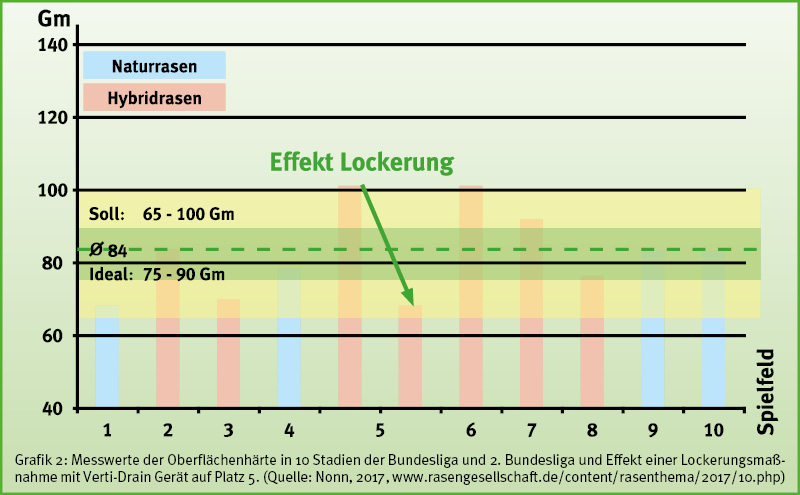 Lockerungs-Maßnahmen
